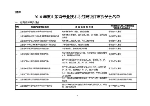 2010年度山东省专业技术职务高级评审委员会名单