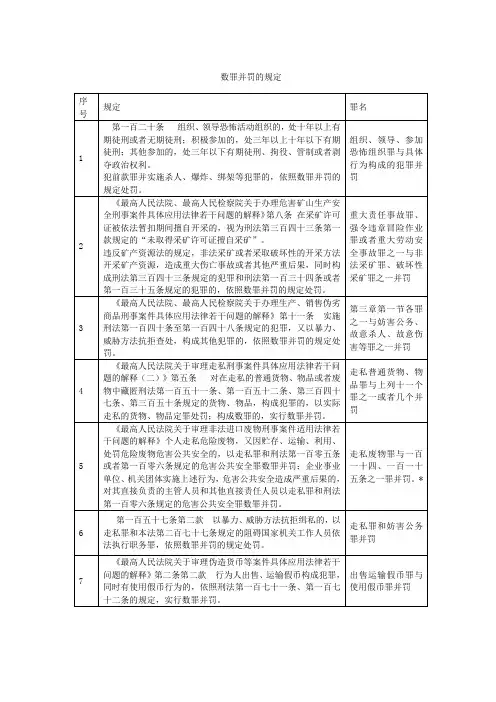 司法考试：刑法规定数罪并罚汇总(1)