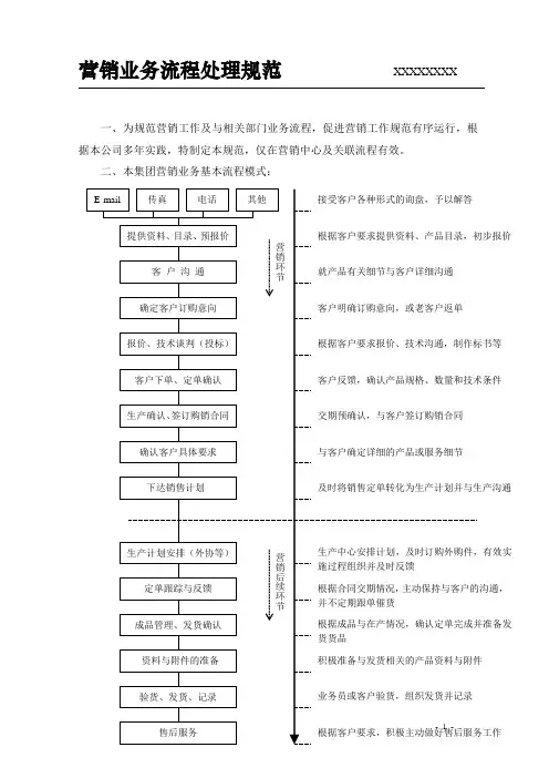 营销业务流程处理规范