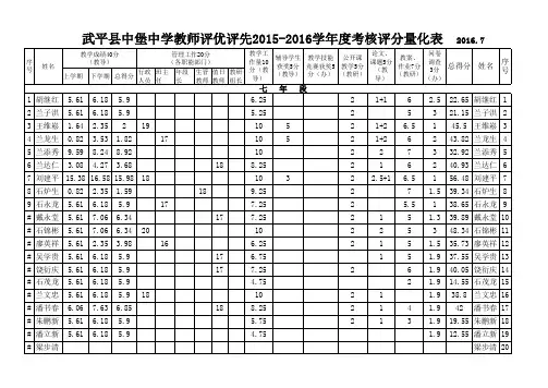 评优评先考核量化评分表