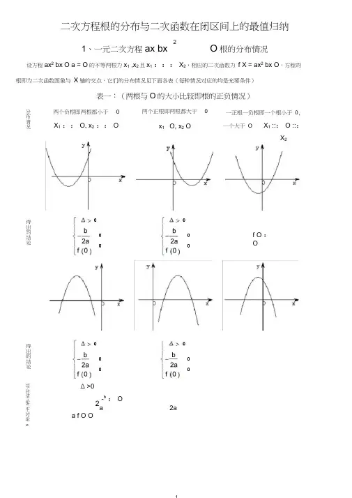 一元二次方程根的分布情况归纳(完整版)