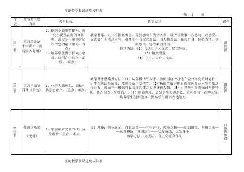 实习教学授课进度安排表