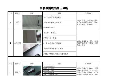 涂装表面缺陷原因分析