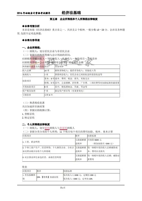 经济法基础    第五章 企业所得税和个人所得税法律制度