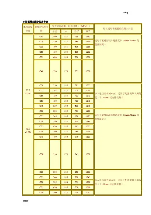 水泥【混凝土】配合比参考表