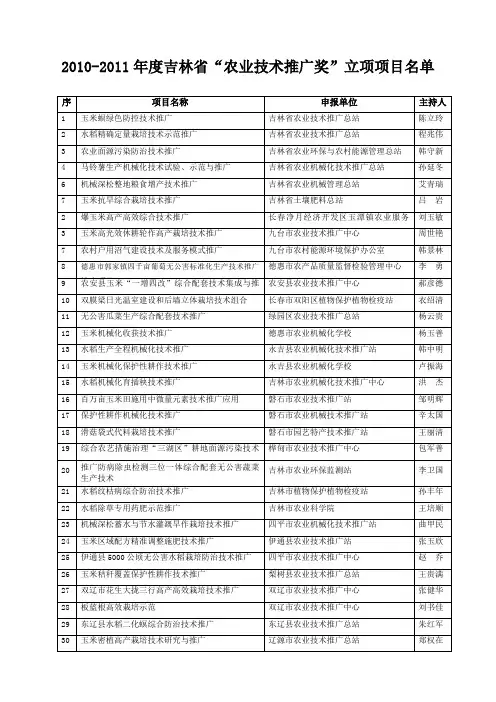 XXXX-XXXX年度吉林省农业技术推广奖立项项目名单(1)