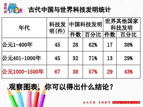 第19课 建国以来的重大科技成就课件(共49张PPT)