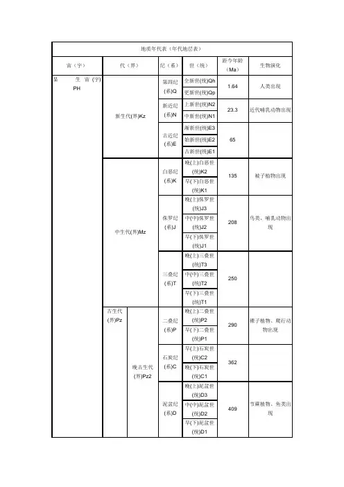 地质年代表年代地层表