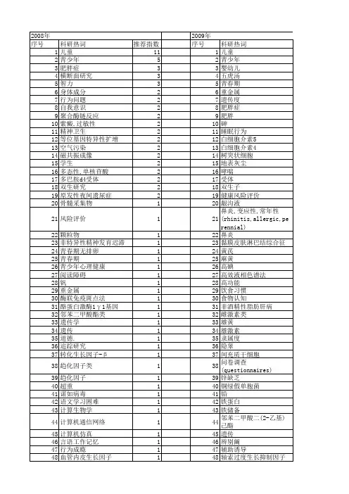 【国家自然科学基金】_健康儿童_基金支持热词逐年推荐_【万方软件创新助手】_20140802