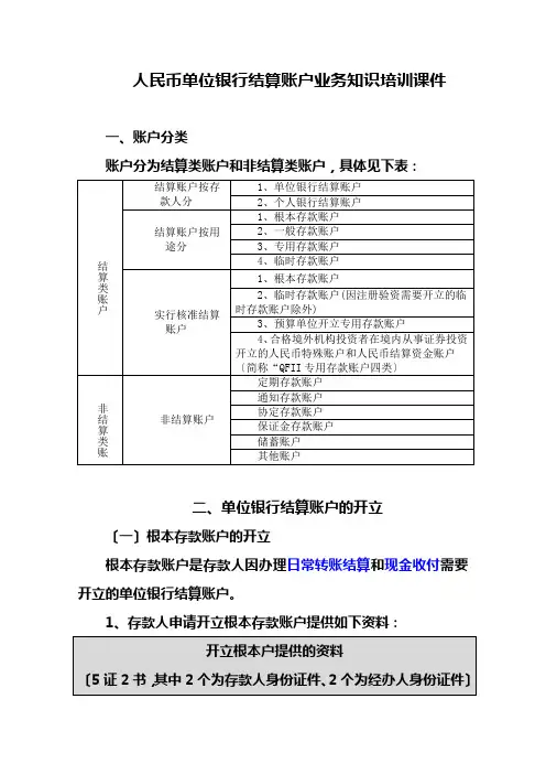 人民币单位银行结算账户业务知识培训课件