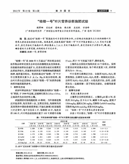 “桂橙一号”叶片营养诊断施肥试验