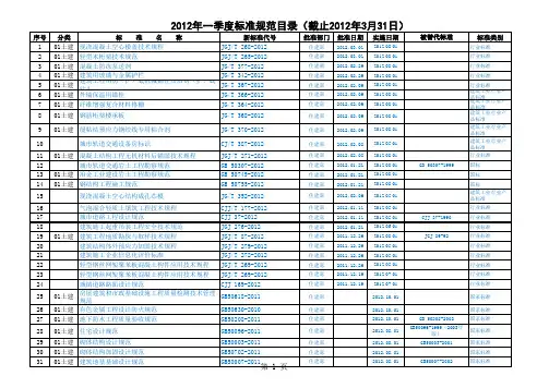 2012年一季度规范标准目录(截止2012年3月底)