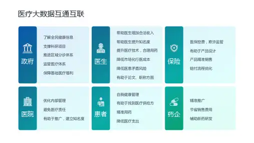 医疗大数据PPT