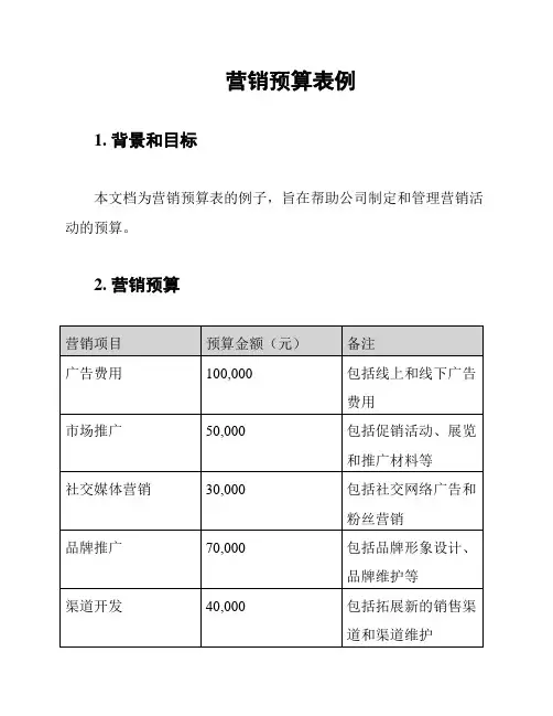 营销预算表例