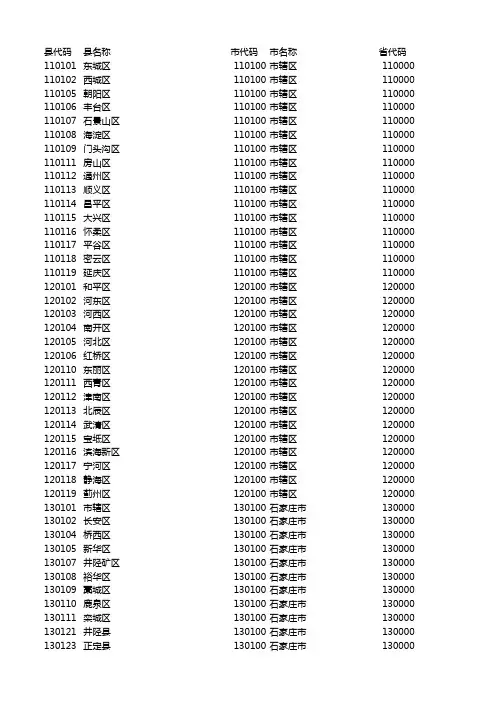GB县及县以上行政区划代码(截止2016年7月31日)
