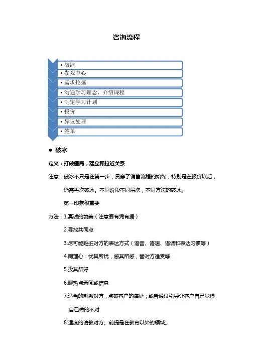 课程顾问咨询流程及参考话术.doc