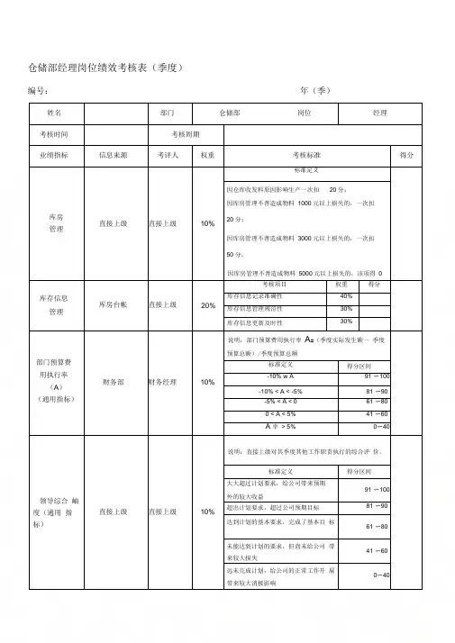 仓储部经理绩效考核指标