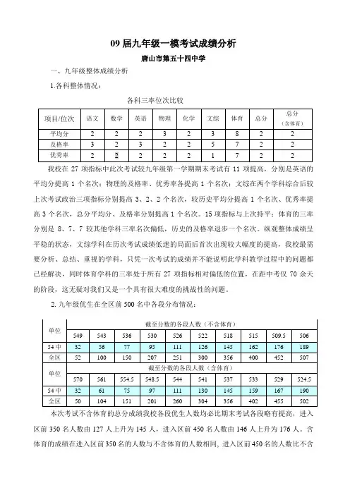09届九年级一模考试成绩分析
