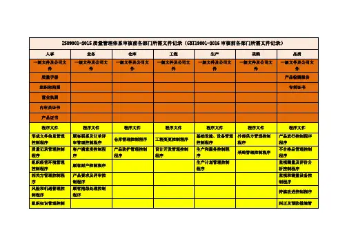 ISO9001-2015质量管理体系审核前各部门所需文件记录(GBT19001-2016审核前各部门所需文件记录)