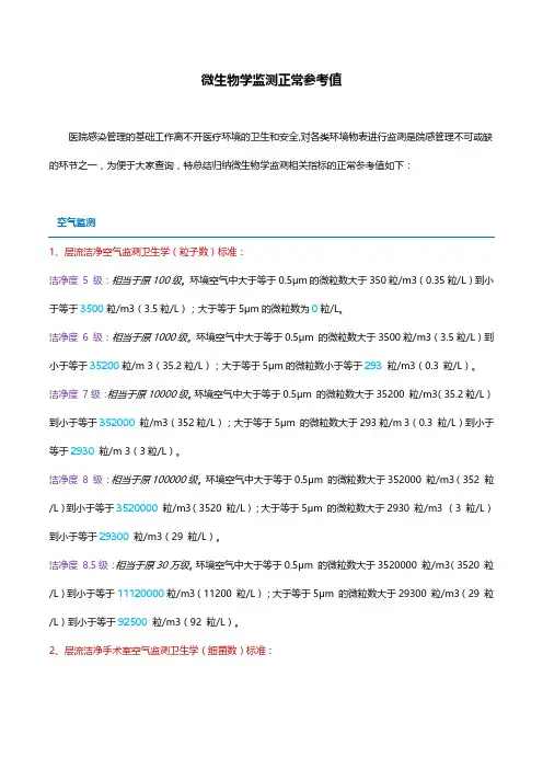 (仅供参考)院感监测项目参考值