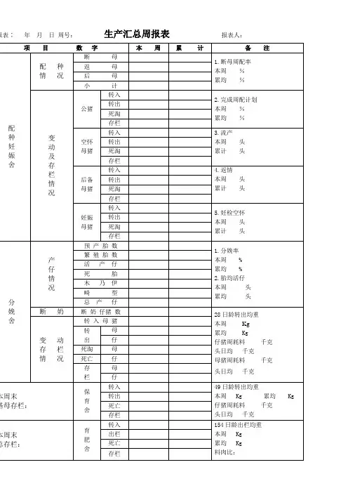 猪场统计周报表(绝对实用)