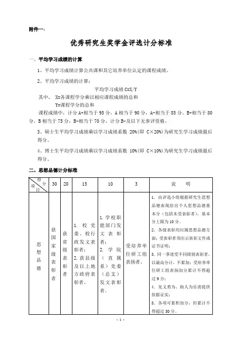 武汉大学研究生加分规则