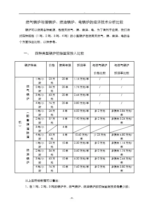 燃气锅炉与煤锅炉、燃油锅炉、电锅炉的经济技术分析比较