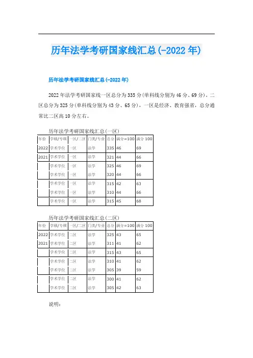 历年法学考研国家线汇总(-)