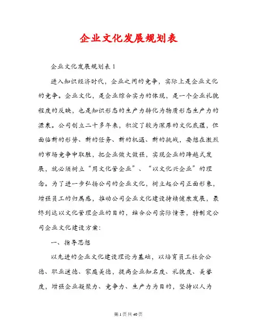 企业文化发展规划表