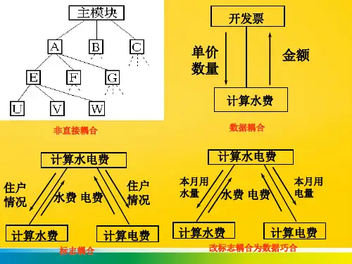 模块耦合与内聚PPT