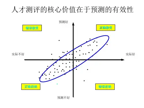 人才测评的信度与效度