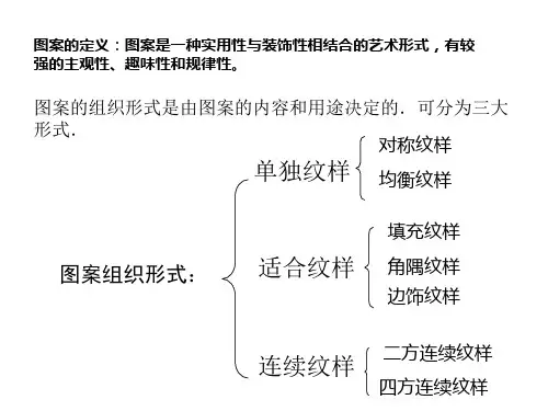 装饰图案的组织形式