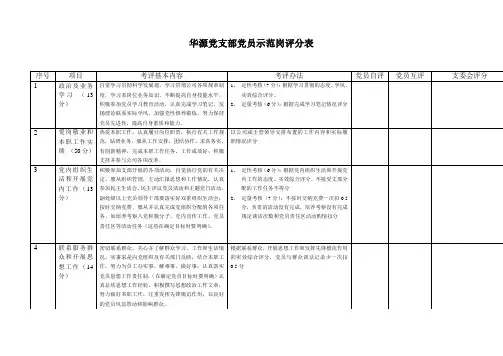 华源党支部党员示范岗评分表