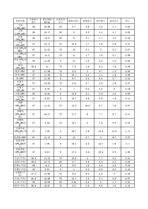 中国最全饲料原料营养指标