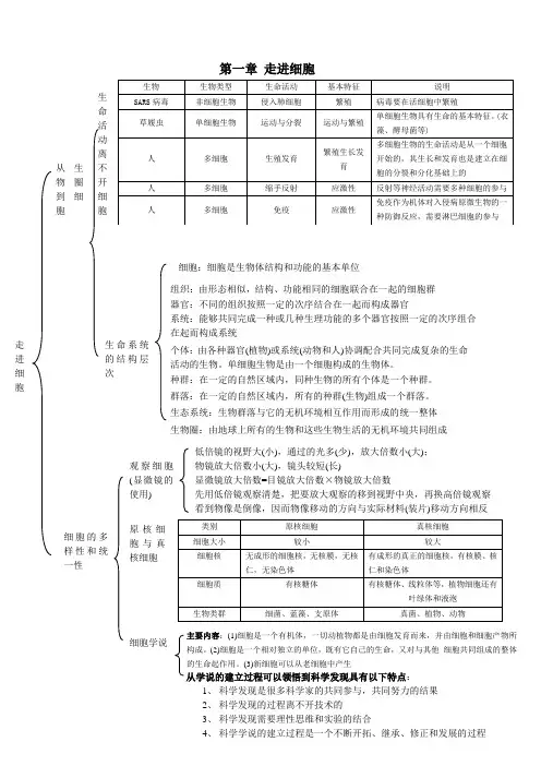 (完整版)生物必修一知识框架图