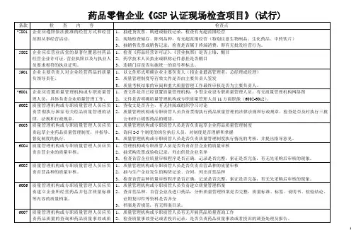 GSP认证现场检查项目