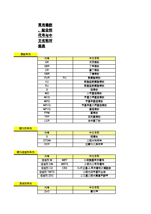 常用橡胶、配合剂代号与中文名称对照表