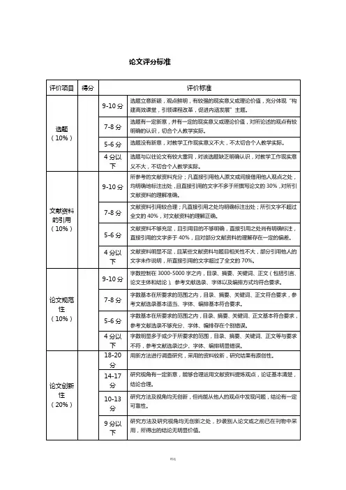 论文评分表