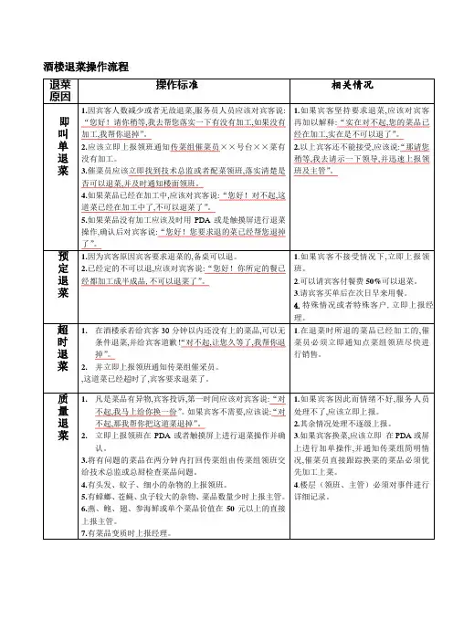 酒楼退菜操作流程