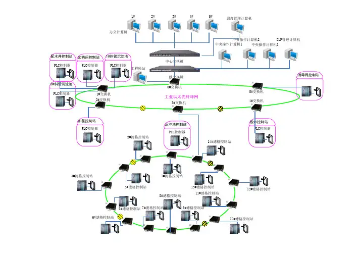 Visio-计算机监控系统拓扑图