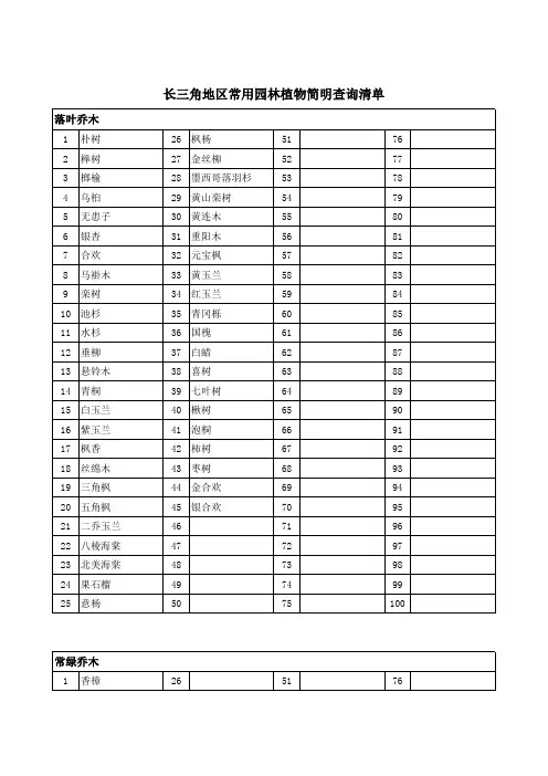 长三角常用园林植物查询简明清单