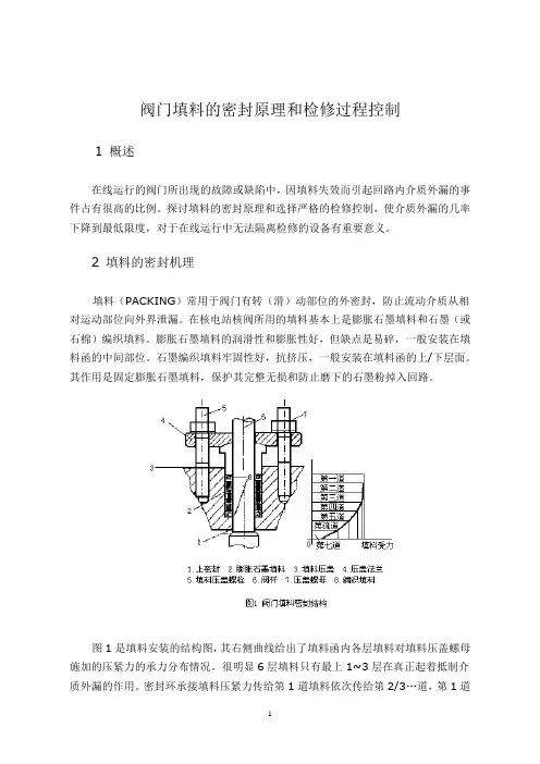 阀门填料密封原理和检修过程控制