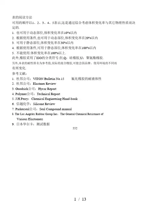 12种橡胶耐300种化学药品性能表