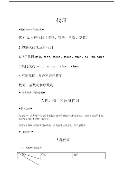 (完整)初中英语专题讲解——代词.docx