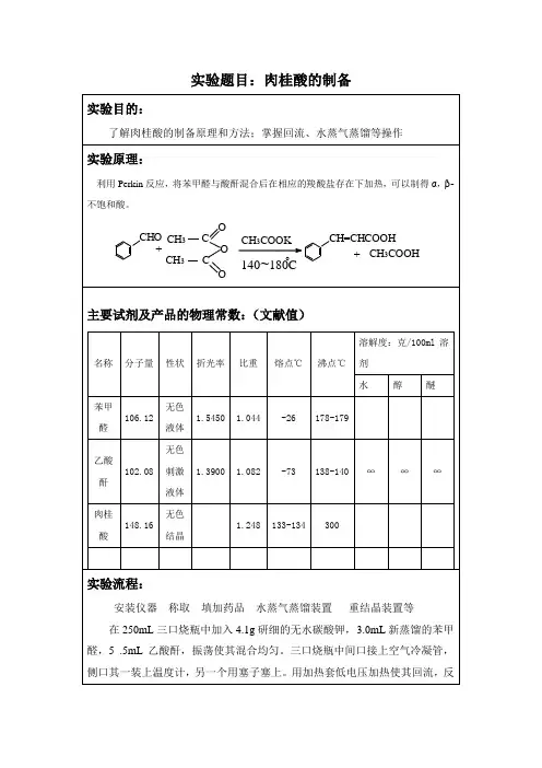 试验题目肉桂酸的制备