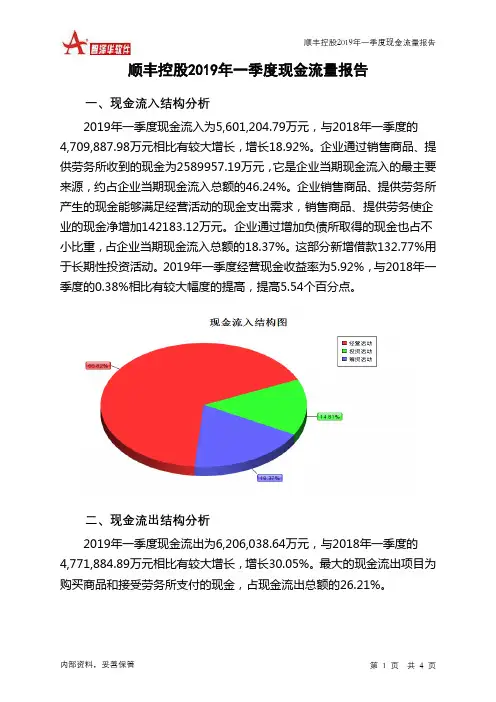 顺丰控股2019年一季度现金流量报告