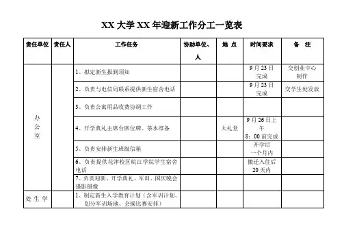 XX大学XX年迎新工作分工一览表