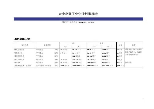 大中小型工业企业划型标准