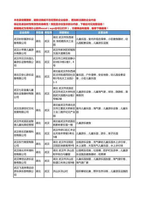 新版湖北省武汉儿童游乐工商企业公司商家名录名单联系方式大全47家