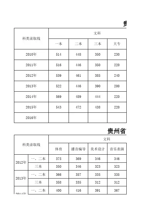 贵州省历年高考录取线 包括艺体 